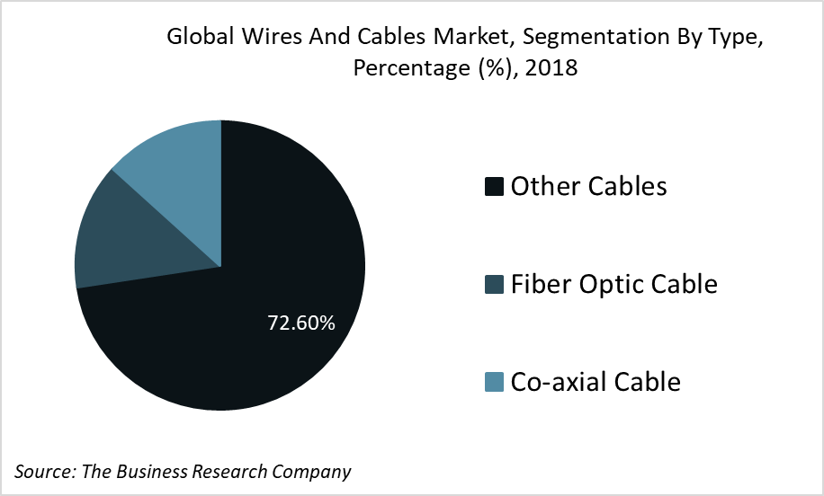 Wire and Cable Industry Trends, Data and Analysis Wire and Cable Industry Trends, Data and Analysis